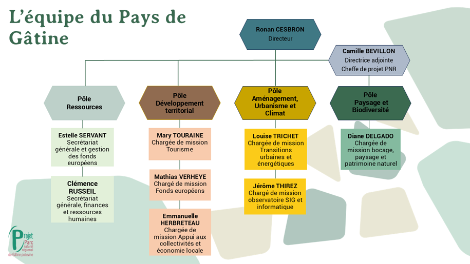 Organigramme du PETR du Pays de Gâtine